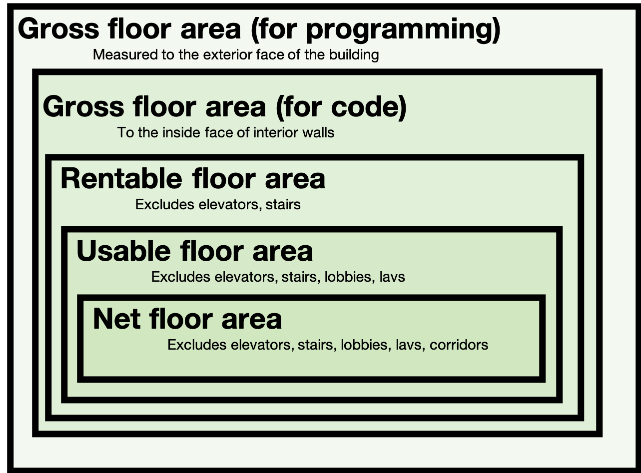 Amber Book - Programming & Analysis [PPD FOCUS] Flashcards | Quizlet